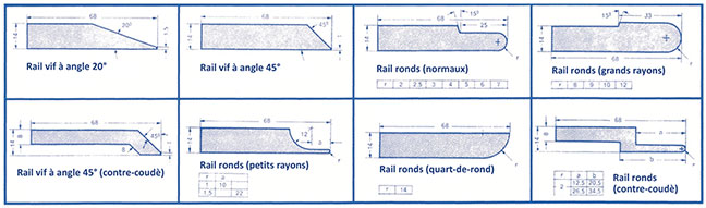 Rails à profil pour plieuse